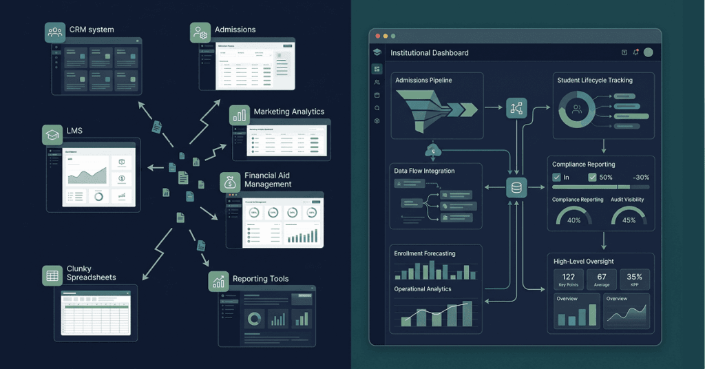 Data Problem